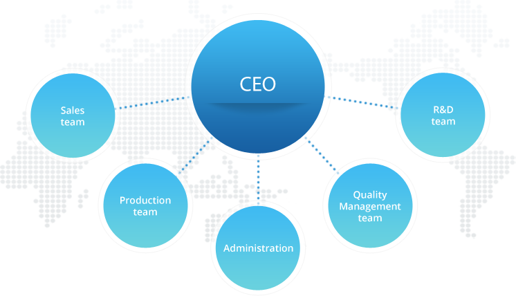 Organization chart